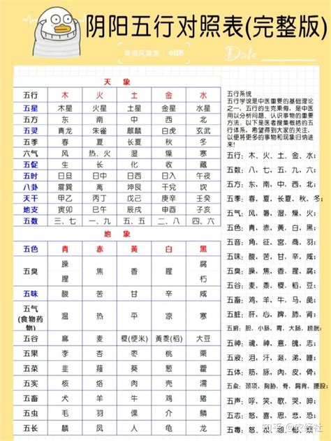 数字五行表|1到10数字五行属性对照表